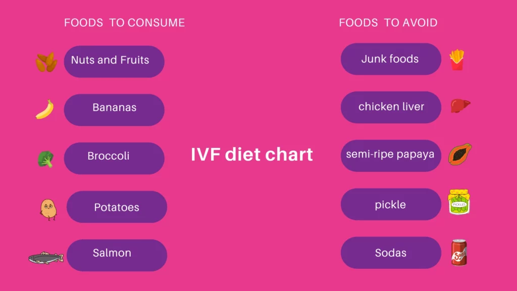 ivf diet chart- foods to avoid and foods to consume